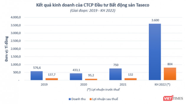 Cách Hancorp chia phần với Taseco Land ở khu Đoàn Ngoại Giao - Ảnh 2.