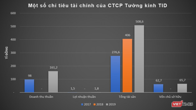 Cách TID Group vào dự án 175 Nguyễn Thái Học - Ảnh 2.