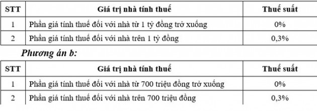 Cách tính thuế tài sản đối với căn hộ chung cư mà Bộ Tài chính vừa đề xuất như thế nào? - Ảnh 1.