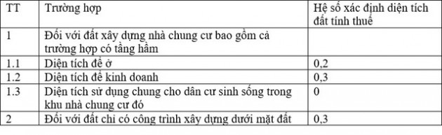 Cách tính thuế tài sản đối với căn hộ chung cư mà Bộ Tài chính vừa đề xuất như thế nào? - Ảnh 2.