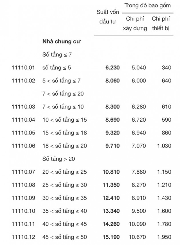 Cách tính thuế tài sản đối với căn hộ chung cư mà Bộ Tài chính vừa đề xuất như thế nào? - Ảnh 3.