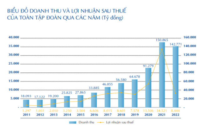 Cách xe lu Hòa Phát đã ứng phó khi chịu cùng lúc 4 cú đấm từ thị trường: Thu hẹp quy mô vốn lưu động, hàng tồn kho bị ép quay nhanh hết cỡ - Ảnh 1.