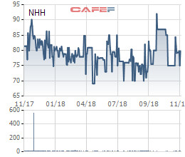 Cadivi Đồng Nai muốn bán sạch hơn 51% vốn tại Nhựa Hà Nội sau gần 1 năm làm cổ đông lớn - Ảnh 1.