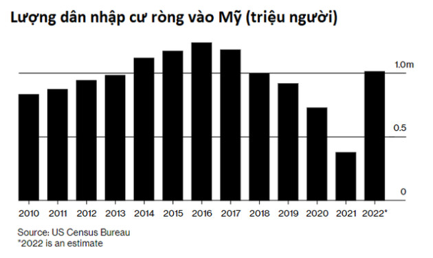  Cái giá cho những tập đoàn hăm hở vào Mỹ: Đổ 20 tỷ USD xây nhà máy, Intel cay đắng nhận ra họ thiếu một thứ đến tiền cũng chẳng mua được - Ảnh 2.