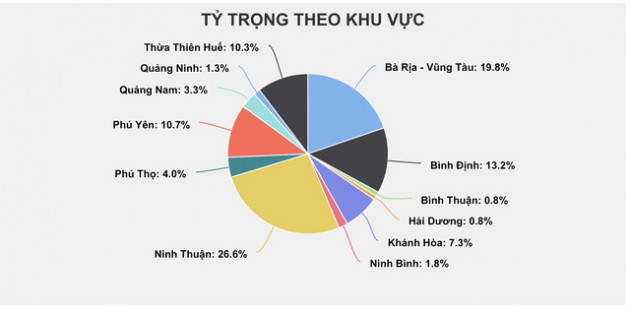 Cam kết lợi nhuận “vô tội vạ” có thể dẫn đến khủng hoảng condotel? - Ảnh 1.