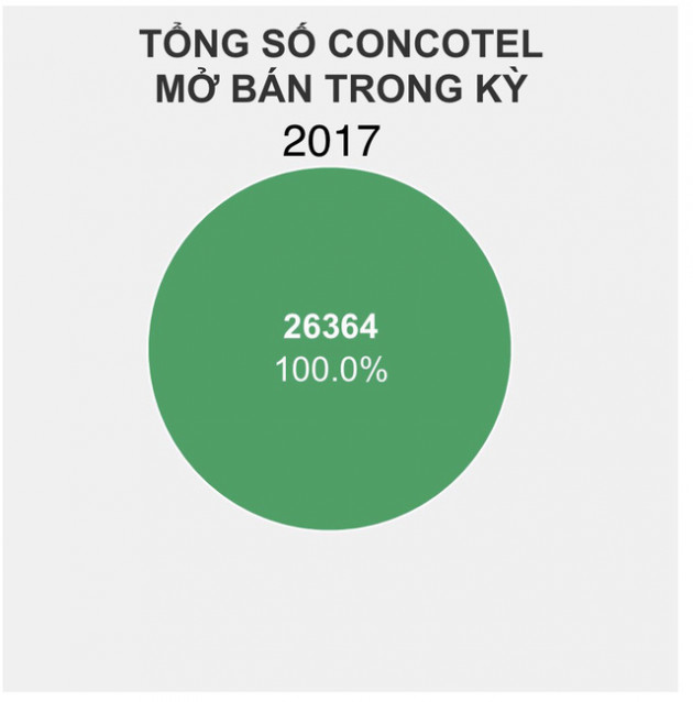 Cam kết lợi nhuận “vô tội vạ” có thể dẫn đến khủng hoảng condotel? - Ảnh 2.