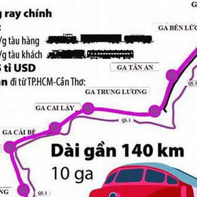 Cần 10 tỷ USD làm đường sắt cao tốc Tp.HCM - Cần Thơ