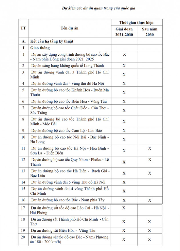 Cần 50 triệu tỷ đồng cho đầu tư phát triển trong 10 năm tới - Ảnh 1.