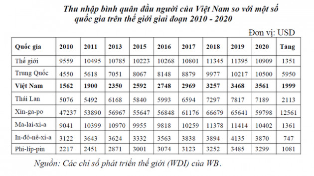 Cần 50 triệu tỷ đồng cho đầu tư phát triển trong 10 năm tới - Ảnh 2.