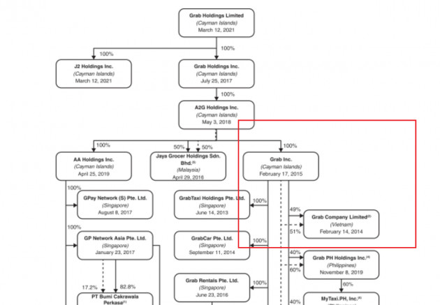 Cận cảnh khoản lỗ luỹ kế 4.300 tỉ đồng của Grab Việt Nam - Ảnh 2.