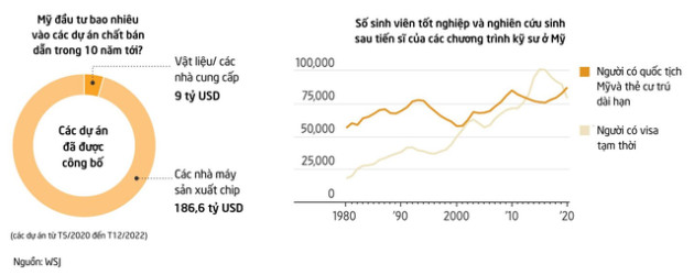 Cận cảnh loại dầu mới mà Mỹ đang chi hàng trăm tỷ đô để thâu tóm nguồn cung - Ảnh 1.