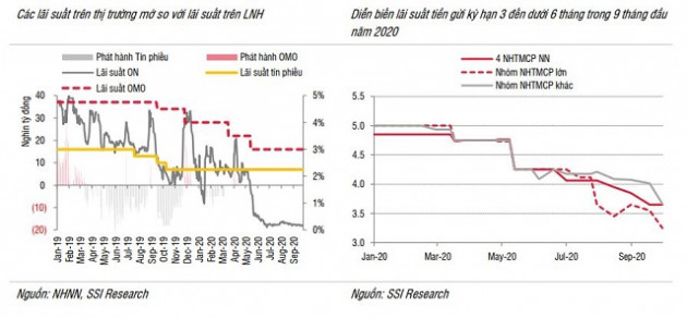 Cân đối lãi suất - Ảnh 1.