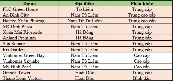 Căn hộ cao cấp đang dịch chuyển mạnh về phía Tây, sẽ lập kỷ lục mặt bằng giá mới với hàng loạt dự án đình đám sắp xuất hiện - Ảnh 1.