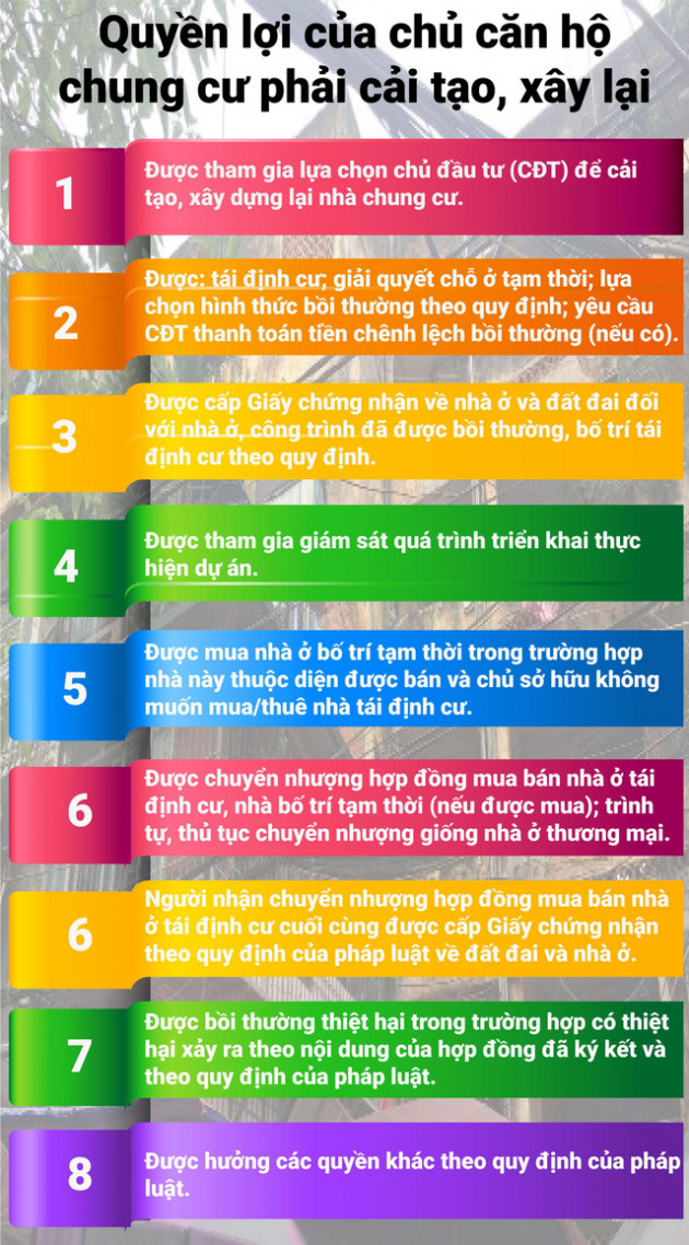 Căn hộ chung cư thuộc diện cải tạo, xây lại được hưởng loạt quyền lợi từ 1/9