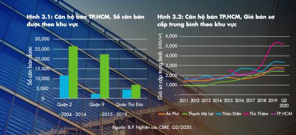 Căn hộ gần metro tại TP.HCM có tiềm năng tăng giá - Ảnh 3.