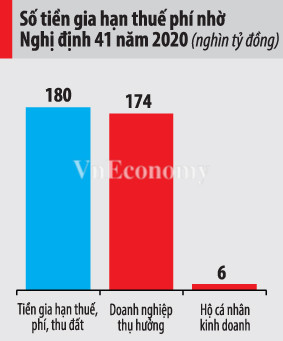 Cần phân loại và không cào bằng chính sách hỗ trợ thuế - Ảnh 1.