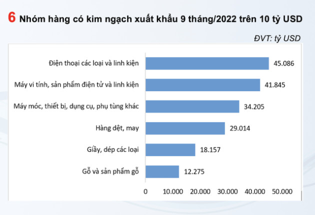 Cần “sếu đầu đàn” dẫn dắt ngành logistics - Ảnh 2.