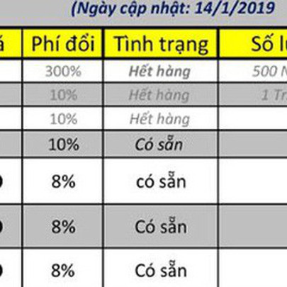 Cận Tết, phí đổi tiền mới cao ngất ngưởng