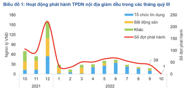 Cẩn trọng rủi ro pháp lý khi đổi trái phiếu doanh nghiệp sang sản phẩm bất động sản - Ảnh 1.