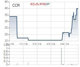 Cảng Cam Ranh (CCR) hoàn thành vượt 5% kế hoạch lợi nhuận năm sau 9 tháng - Ảnh 1.