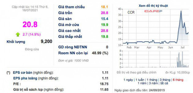 Cảng Cam Ranh (CCR): Quý 2 lãi 14 tỷ đồng, gấp 3,5 lần cùng kỳ - Ảnh 2.