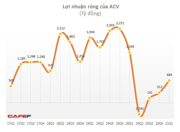 Cảng hàng không Việt Nam (ACV) và loạt cổ phiếu trên UPCoM bị tạm ngừng giao dịch do vi phạm công bố thông tin - Ảnh 1.