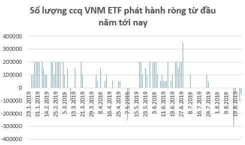 Căng thẳng thương mại Mỹ - Trung leo thang, dòng vốn ETFs tiếp tục rút khỏi thị trường trong tuần 19-23/8 - Ảnh 1.