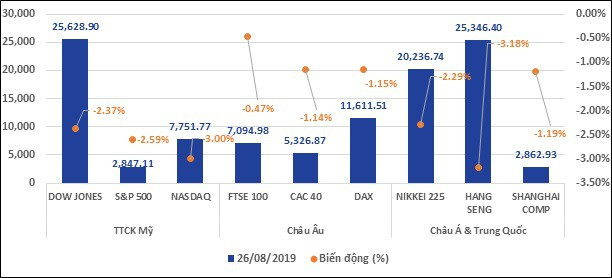 Căng thẳng thương mại Mỹ-Trung leo thang tác động thế nào đối với nền kinh tế, thị trường tài chính Việt Nam và toàn cầu? - Ảnh 2.