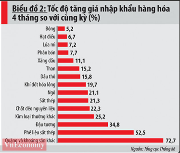 Cảnh báo lạm phát: Những yếu tố tác động mạnh đến giá cả trong nửa cuối năm - Ảnh 2.