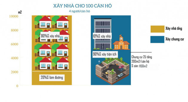 Cao ốc và nỗi oan Thị Kính - Ảnh 2.