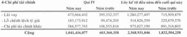 Cao su Bến Thành (BRC): Năm 2019 lãi gần 20 tỷ đồng vượt 12% kế hoạch cả năm - Ảnh 1.