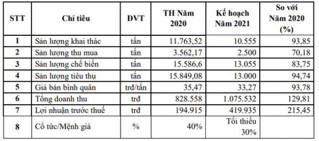 Cao su Đồng Phú (DPR) lên kế hoạch thâu tóm Cao su Đồng Phú - Đắk Nông (DPD) - Ảnh 1.