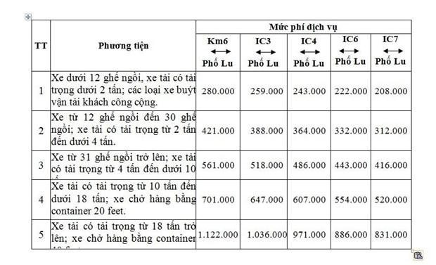 Cao tốc Nội Bài-Lào Cai mở thêm nút giao, thu phí cao nhất hơn 1,1 triệu đồng/xe/lượt - Ảnh 1.