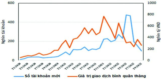 Cấp bách “giải cứu” thị trường chứng khoán - Ảnh 2.