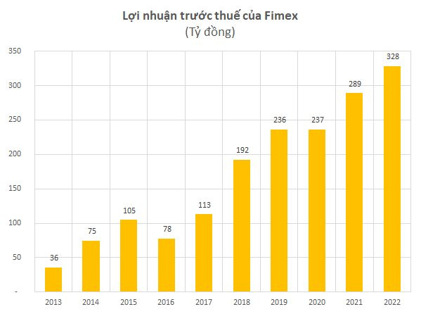 Cập nhật BCTC ngày 16/1: Hai doanh nghiệp đầu tiên báo lỗ trăm tỷ năm 2022 - Ảnh 2.