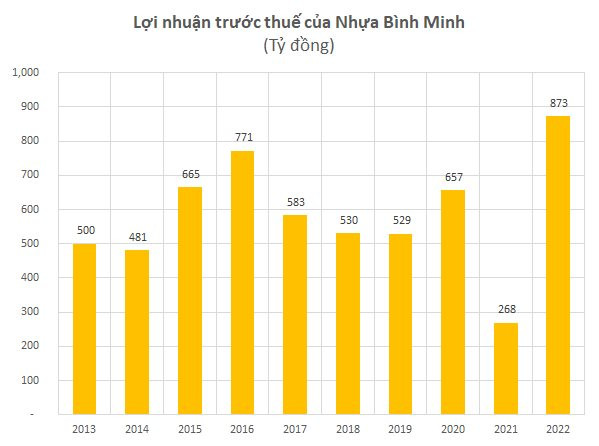 Cập nhật BCTC ngày 16/1: Hai doanh nghiệp đầu tiên báo lỗ trăm tỷ năm 2022 - Ảnh 3.