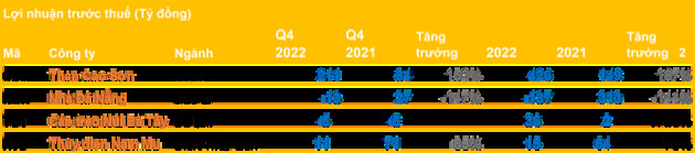 Cập nhật BCTC ngày 27/01: Công bố ngay sau kỳ nghỉ Tết, loạt DN báo lãi tăng giảm sốc, có DN ghi nhận lợi nhuận cả năm tăng gần 1.800% - Ảnh 1.