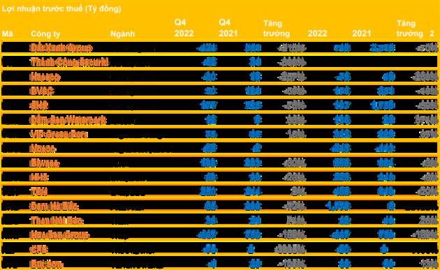 Cập nhật BCTC ngày 28/01: Hoa Sen lỗ hàng trăm tỷ, lợi nhuận các CTCK lao dốc, một công ty phân bón tăng lãi 28 lần trong năm 2022 - Ảnh 1.