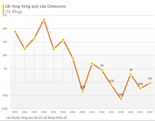 Cập nhật BCTC ngày 30/10: Thêm một doanh nghiệp ngành thép báo lỗ hàng trăm tỷ đồng, BAF, Idico, ... báo lãi quý 3 tăng 3 chữ số - Ảnh 1.