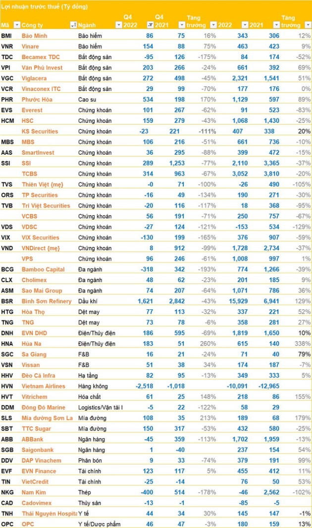 Cập nhật BCTC quý 4 ngày 21/01: Nhiều doanh nghiệp công bố kết quả kinh doanh tăng trưởng bằng lần, ngay trước thềm năm Quý Mão - Ảnh 1.