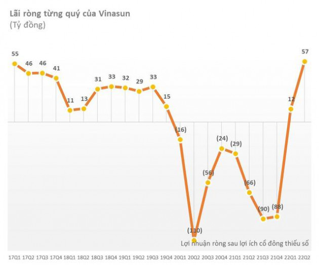 Cập nhật mùa BCTC quý 2 đến ngày 26/7: Thêm loạt doanh nghiệp lớn Vietcombank, Viglacera, Bình Sơn công bố tăng trưởng cao - Ảnh 5.