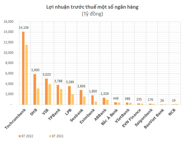 Cập nhật mùa BCTC quý 2: Loạt công ty chứng khoán, ngân hàng lớn đã công bố, nhiều doanh nghiệp vẫn đạt tăng trưởng cao - Ảnh 2.