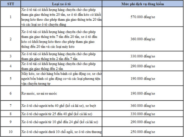 Cập nhật mức phí đăng kiểm ô tô mới nhất trong tháng 10 này - Ảnh 1. Cập nhật mức phí đăng kiểm ô tô mới nhất trong tháng 10 này - Ảnh 1.