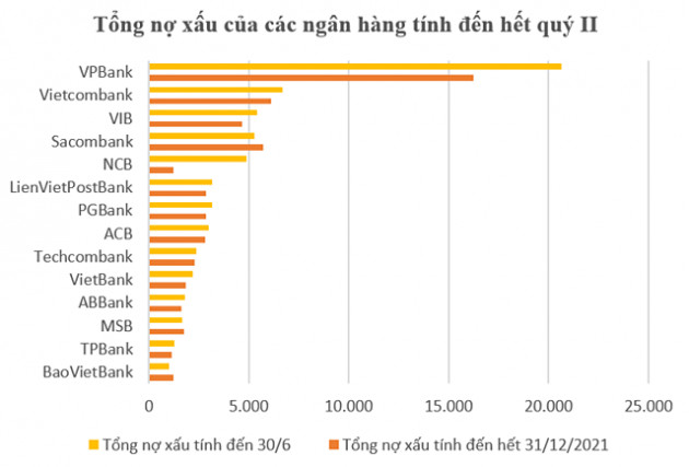 [Cập nhật] Nhiều ngân hàng báo lãi đi lên, nợ nhóm 5 tăng - Ảnh 2.