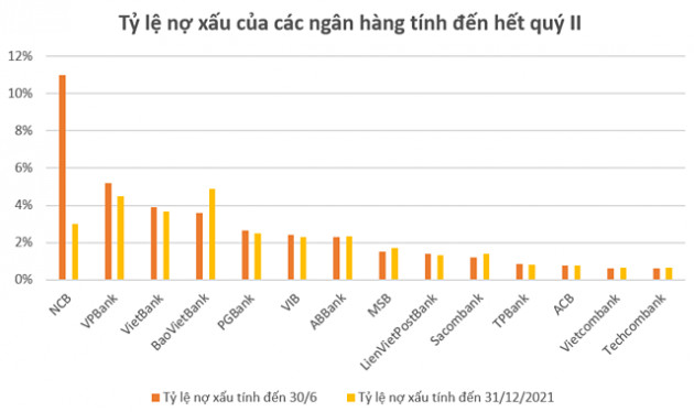 [Cập nhật] Nhiều ngân hàng báo lãi đi lên, nợ nhóm 5 tăng - Ảnh 3.