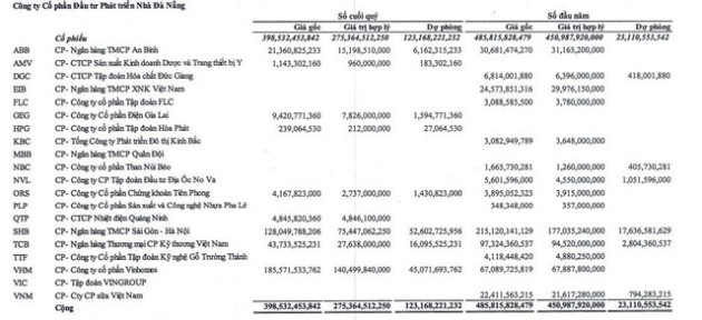 Cập nhật tình hình thua lỗ quý 3/2022: Thép, chứng khoán đau vì thị trường, nhiều DN lao đao vì đầu tư cổ phiếu - Ảnh 2.