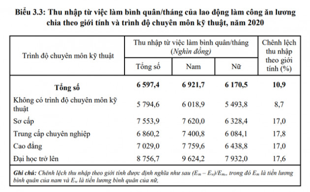 Cập nhật top ngành có thu nhập bình quân cao nhất: Bán bảo hiểm, bán đất vẫn giàu nhưng... bớt giàu hơn trước - Ảnh 4.