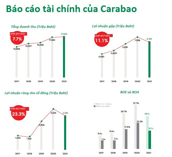 Carabao kiếm được bao nhiêu tiền mà tài trợ từ Chelsea, Cúp bóng đá Liên đoàn Anh và giờ đề nghị cả VPF? - Ảnh 1.