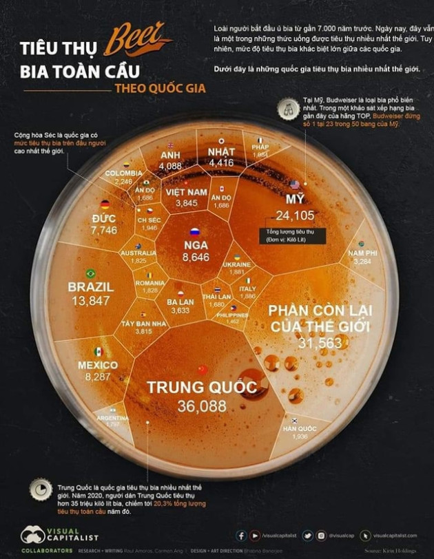 Carabao lấn sân mảng bia, đấu với Sabeco? - Ảnh 3.