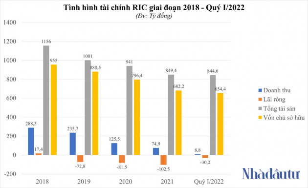  Casino duy nhất trên sàn chứng khoán đổi chủ? - Ảnh 1.